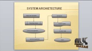 Design and Modeling of Fuzzy Logic Based Voltage Controller for an Alternator [upl. by Claudy]