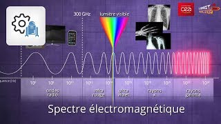 Comment ça marche  Questce quune onde électromagnétique [upl. by Cozmo]