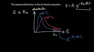 Week 5  16 The exponential factor in the Arrhenius equation [upl. by Renfred]