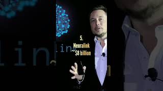 Top 6 Companies of Elon Musk trending ytshorts shorts global [upl. by Nylirac]