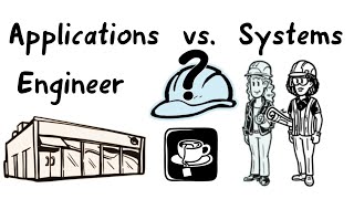 Café Opening Story Explains Application Engineer vs Software Engineer Jobs Application vs System [upl. by Aurelea]