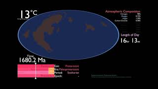 Algols history of earth but 102X sped [upl. by Neuburger254]