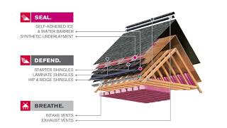 Total Protection Roofing System DEMO [upl. by Vey929]