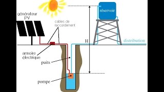 Principe de fonctionnement dun système de pompage solaire photovoltaïque [upl. by Pope266]