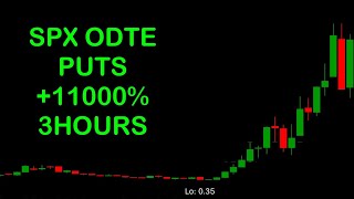 SPX ODTE OPTIONS UP 11000 IN 3 HOURS [upl. by Adriell271]