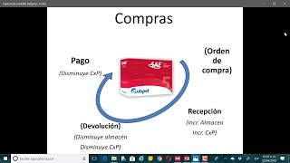 Ciclo de compra de Aspel de SAE [upl. by Llecrad]