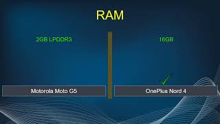 Motorola Moto G5 Vs OnePlus Nord 4 comparison video [upl. by Dnaletak]