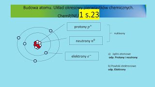 1str23 Podaj nazwy i symbole cząstek elementarnych wchodzących w skład a jądra atomowego b powłok [upl. by Morse]