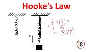 Hookes Law  How to find elastic limit yield limit of elastic material [upl. by Faina971]