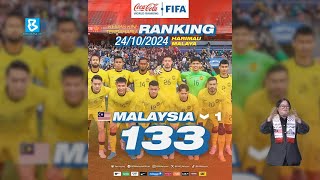 Harimau Malaya kini di ranking ke133 dunia [upl. by Siletotsira]