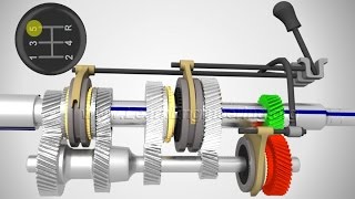 Manual Transmission How it works [upl. by Alemac]