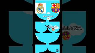 Laliga 2024 title race 🏆Madrid⚪ Vs Barcelona🔵Challenge 😍⚽ realmadriedviscabarca shorts laliga [upl. by Lachman]