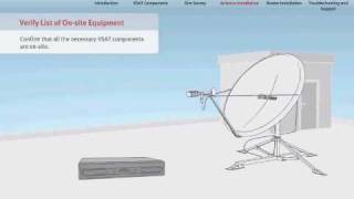 VSAT Tutorial  46 Antenna Installation  Satellite Internet Connectivity [upl. by Sonaj308]