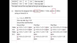 225 Revision column Part 1 Analysis [upl. by Wilhide]