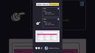 Table layout property in css coding webdevelopment css csswebsite responsivedesign satheme [upl. by Eleik]