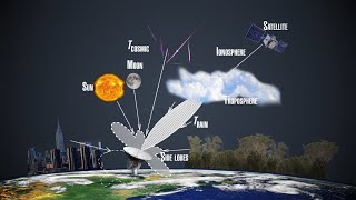 InnoSpaceTool 9 Noises and Losses  Part 2 [upl. by Kliber]