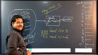 Hashing Part 1 [upl. by Fay]