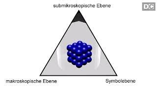 Modellexperiment zum Teilchenmodell  Theoretischer Hintergrund [upl. by Atikahc118]