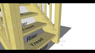 Stair Components and Terminology [upl. by Niwdog]