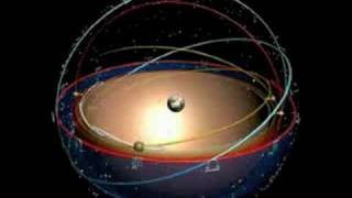 Ptolemaic Planetary model [upl. by Elokyn]