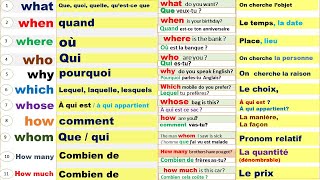 Les pronoms interrogatifs incontournables [upl. by Deny]