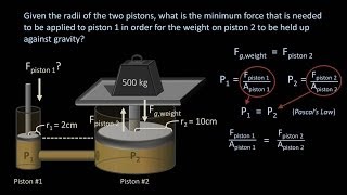 Pascals Law Fluid Mechanics  Lesson 5 [upl. by Ellehcear]