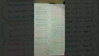 Maths eqns for Physics derivation  1 youtubeshorts maths physics ncert psc [upl. by Domph]