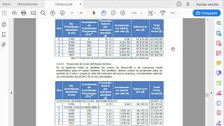 Cómo realizar una FACTIBILIDAD para PROYECTOS DE DESARROLLO  2 Parte [upl. by Aicyle]