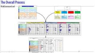 Risk Scorecard Overview [upl. by Romito454]