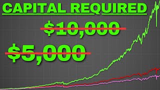 I Created a YieldMax ETF Portfolio that Pays my Bills [upl. by Darcy475]