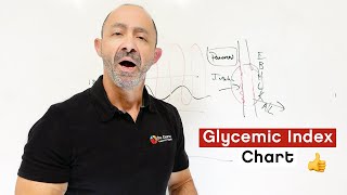 Learn about Glycemic Index GI and Prevent Diabetes [upl. by Airtap]