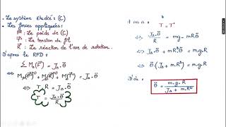 Correction national 2022 session ratrappage option SM RotationPartie 1 [upl. by Anaidiriv]