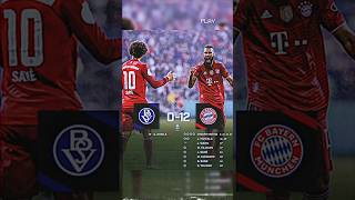 Choupo moting best with the best goals 🙌🐐😄 [upl. by Nahrut]