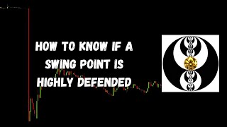 ICT Gems  How to Know if a Swing Point is Highly Defended [upl. by Jethro]