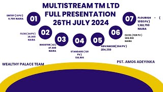 26th JULY 2024 Multistreams Full presentation [upl. by Euqitsym]