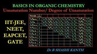 GOCDegree of Unsaturation  Unsaturation Number  Index of Hydrogen Deficiency  IITJEE  NEET [upl. by Bocock167]