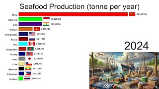 Seafood Production [upl. by Adnik]