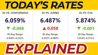 What Are The Mortgage Interest Rates Today Charlotte NC Area [upl. by Azalea]