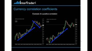 Trading Strategies Forex Trading Correlations [upl. by Ynohtnaeoj]