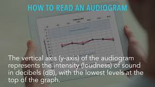 Understanding your audiogram [upl. by Rebm]