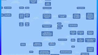 Introduction To Plasmids Part 1 [upl. by Poppy]