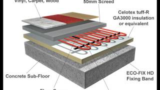 Electric Floor Heating for Basement at Home [upl. by Trutko20]