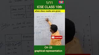 when 😲class marks are given draw histogram  icse class 10th chapter 23 graphical representation [upl. by Aiynot]