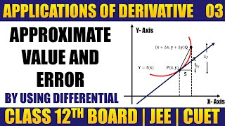 Approximations amp Error Application of Derivatives Class 12 Maths NCERT Chapter 6 CBSE JEE [upl. by Julide]