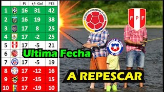 💥🔥✅ULTIMA FECHA Eliminatorias Conmebol Qatar 2022 Analisis y Pronóstico [upl. by Connie408]