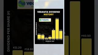 Vedanta Dividend History vedanta vedantadividend dividendstock dividendshare shorts [upl. by Elitnahc722]