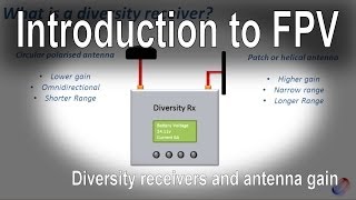 Introduction to FPV  Diversity receivers and antenna dbi [upl. by Namyw]