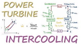 Gas Power Cycle with INTERCOOLING and Reheating in 3 Minutes [upl. by Arielle]