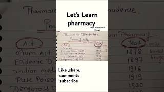 Pharmacy Acts and their year of passingAct PJ pharmacy Studypoints Learn Profession rule law [upl. by Katheryn]