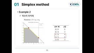 OR Simplex Method [upl. by Burty]